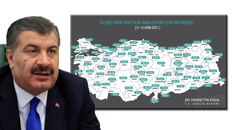 Fahrettin Koca, haftalık vaka haritasını yayınladı! İşte İstanbul, Ankara ve İzmir'in son durumu