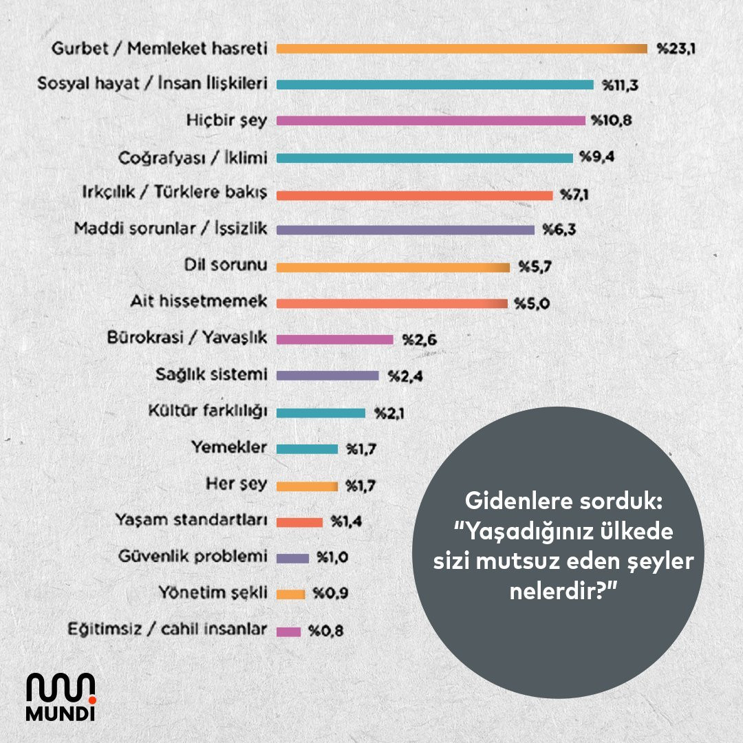 Nesil araştırmacısı Evrim Kuran, Türkiye'den gidenleri yazdı - Resim : 3