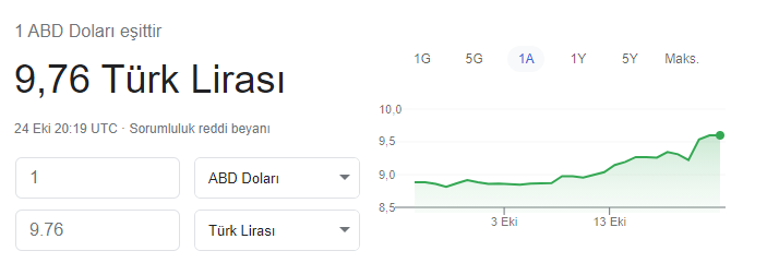 Dolardan gecenin ikinci rekoru! - Resim : 1