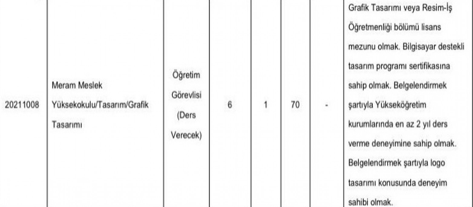 AKP'li eski vekilin rektör olduğu üniversite YÖK'ü yok saydı, özel şartlı ilan yayımladı - Resim : 1