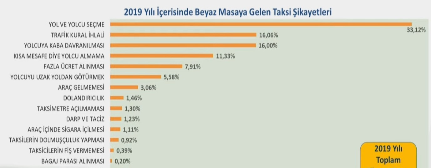 İstanbulluların gözü kulağı bu toplantıdaydı: İBB'nin teklifi 10. kez reddedildi - Resim : 1