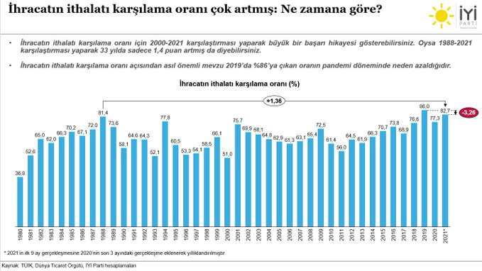 İYİ Parti'den Mehmet Muş'a: 'Doğru bir ihracat analizi isterseniz, İYİ Parti olarak desteğe hazırız' - Resim : 4