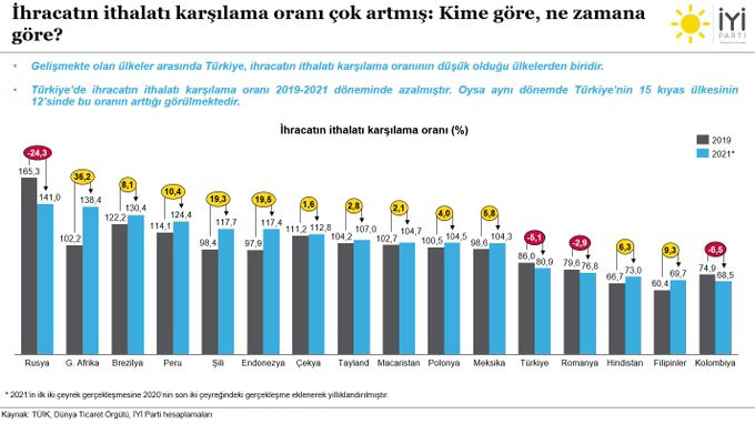 İYİ Parti'den Mehmet Muş'a: 'Doğru bir ihracat analizi isterseniz, İYİ Parti olarak desteğe hazırız' - Resim : 5