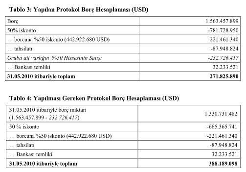 TMSF'den 116 milyon dolarlık 'hata': 'İsmi sır gibi saklanıyor!' - Resim : 1