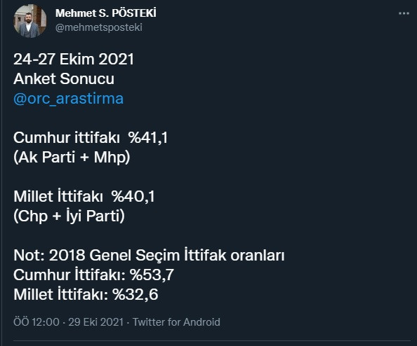 AKP'nin hedefi olan ORC, son seçim anketini açıkladı: İşte iki ittifak arasında puan farkı! - Resim : 1