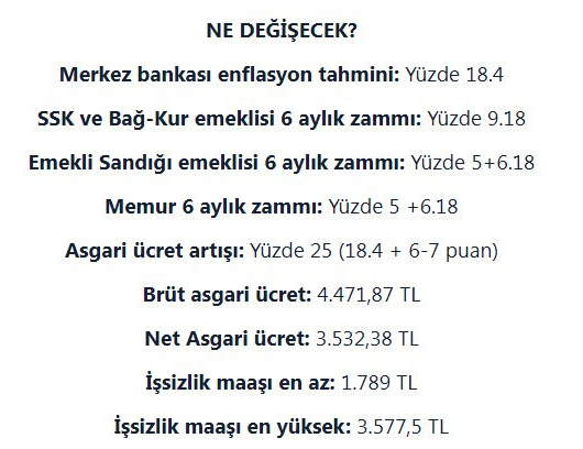 Milyonlarca insanın ocak ayı zammı belli oldu: İşte yeni detaylar - Resim : 1