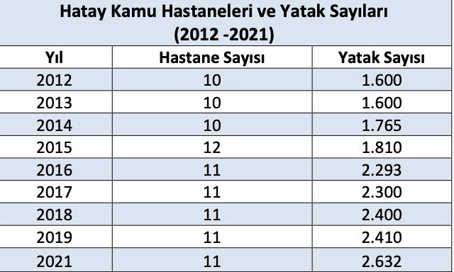 Suriye krizinin gölgesinde kalan, kaderine terk edilen bir il: Hatay - Resim : 1