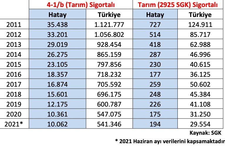 Suriye krizinin gölgesinde kalan, kaderine terk edilen bir il: Hatay - Resim : 2