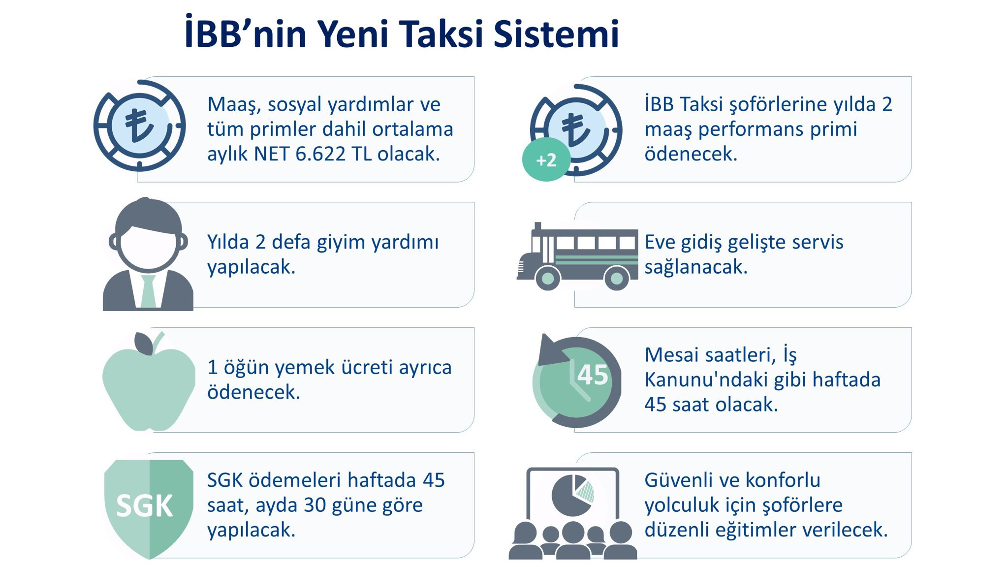 İşte İBB'nin yeni taksi sisteminin şoförlere sunduğu imkanlar - Resim : 1