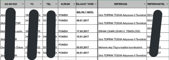 İşte listeler! TÜGVA yöneticileri Polis Akademisi mülakatlarında da referans - Resim : 1