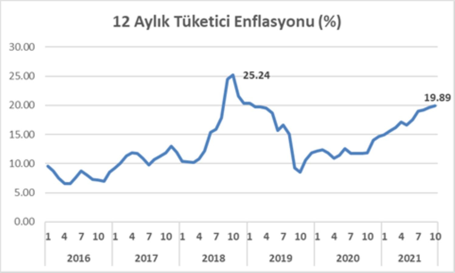 CHP'li Öztrak'tan 'ince işçilik' çıkışı: TÜİK'in makyajlarına rağmen hayat pahalılığı milleti ezip geçiyor - Resim : 1