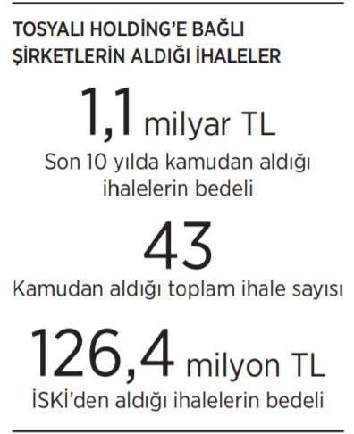 Varlık Fonu’na Yönetim Kurulu Üyesi'ne kamudan 1,1 milyarlık ihale - Resim : 1