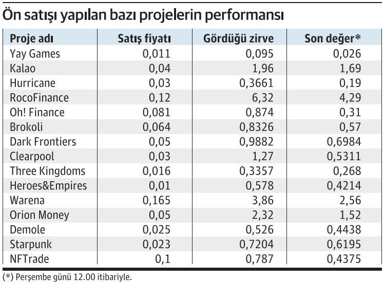 20 dolar 1 haftada nasıl 1053 dolar oldu? - Resim : 1