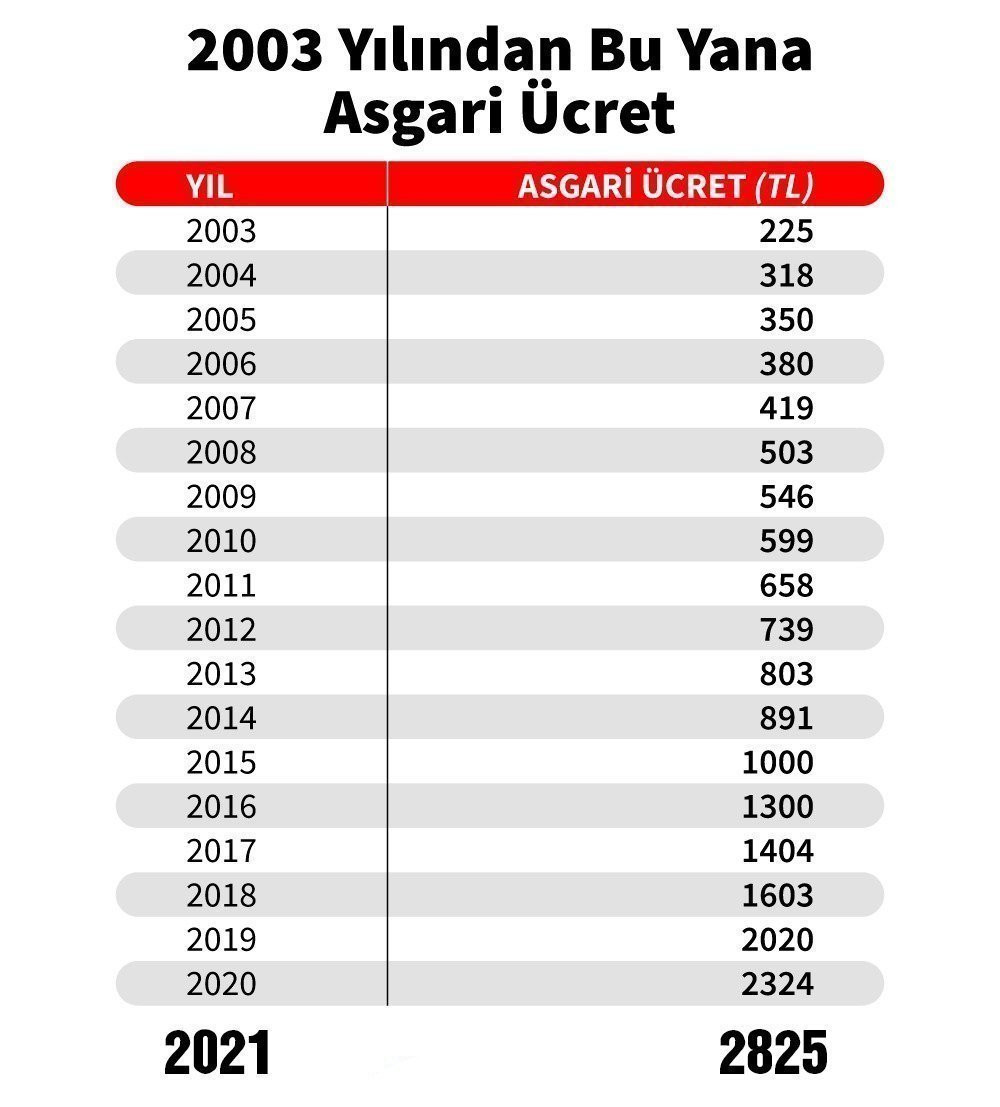 Gözler Kabine toplantısında, gündem yoğun: Asgari ücret, EYT, 3600 ek gösterge... - Resim : 1