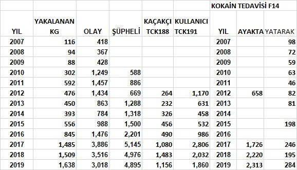 Türkiye’nin uyuşturucu gerçeği: 'Hızla yayılıyor. Mersin yeni rota arayışı, lüks yatlara da bakmak lazım' - Resim : 1