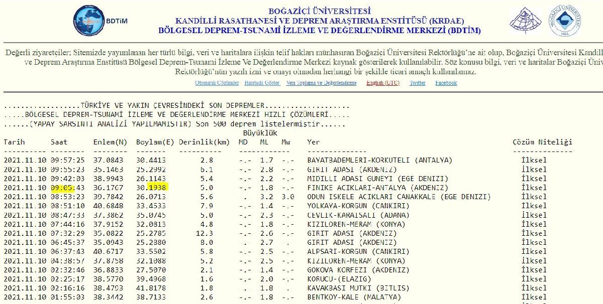 Sosyal medyayı ayaklandıran tesadüf: 09.05'te olan depremin koordinatları dikkat çekti - Resim : 1