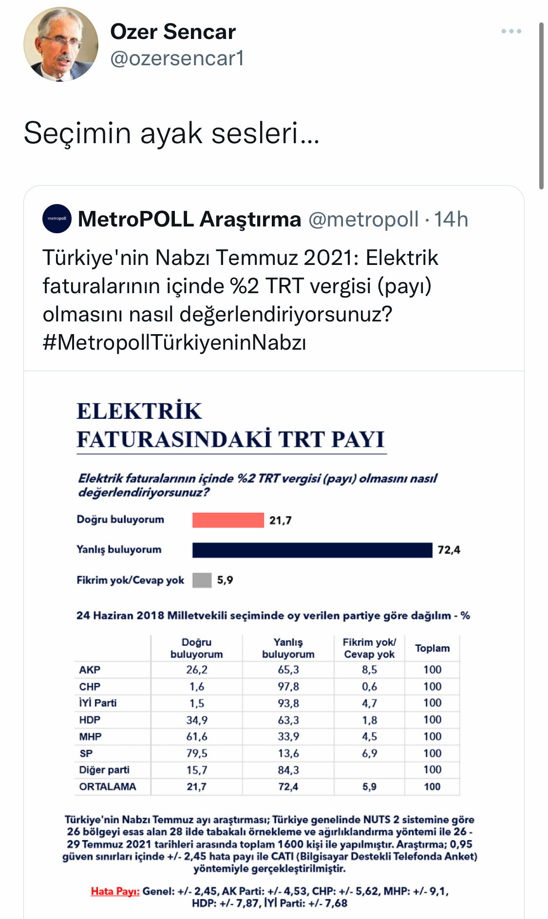 MetroPOLL’den dikkat çeken anket: 'Seçimin ayak sesleri...' - Resim : 1