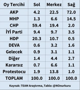 İYİ Parti'nin sağcı seçmenlerinden 'Erdoğancı' olanların şaşırtan oranı! - Resim : 1