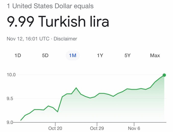 Dolardan yeni zirve! - Resim : 1