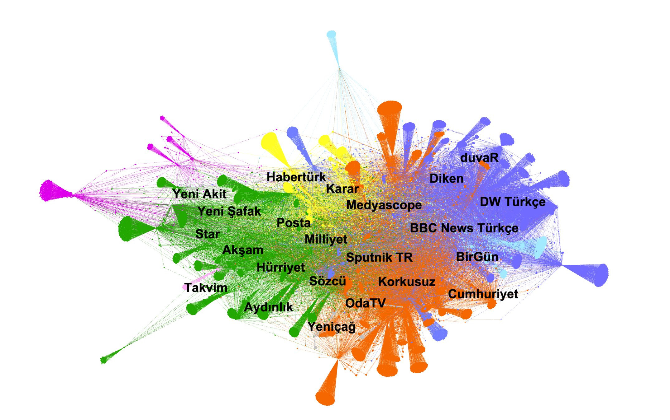 News Lab Turkey'den çarpıcı rapor: Türkiye'de gazeteciler ve mahalleleri! - Resim : 1