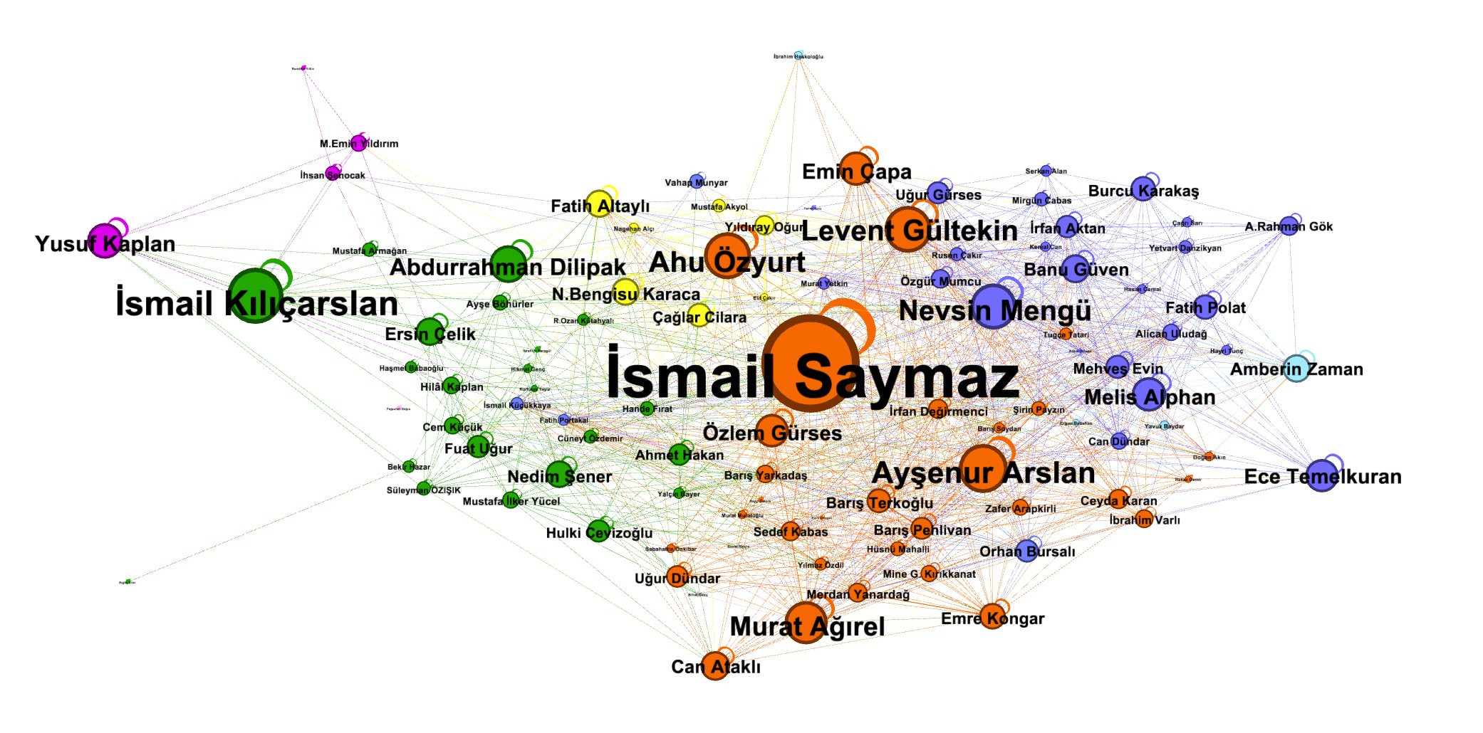 News Lab Turkey'den çarpıcı rapor: Türkiye'de gazeteciler ve mahalleleri! - Resim : 2