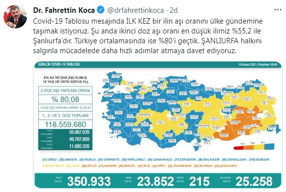 Türkiye'de koronavirüsten 215 kişi daha hayatını kaybetti! 23 bin 852 yeni vaka var - Resim : 2
