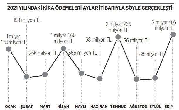 'Bina kiralaması' için yapılan harcamalar dudak uçuklattı - Resim : 1