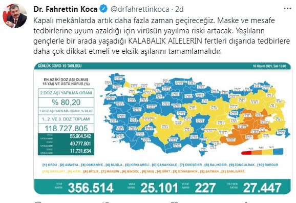 Türkiye'de koronavirüsten 227 kişi daha hayatını kaybetti! 25 bin 101 yeni vaka var - Resim : 2