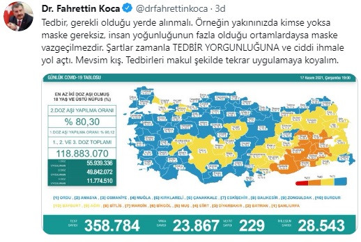 Türkiye'de koronavirüsten 229 kişi daha hayatını kaybetti! 23 bin 867 yeni vaka var - Resim : 2