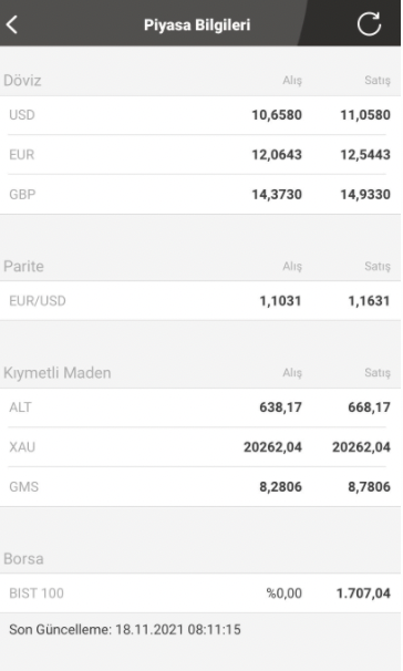 Üç banka doları 11 liradan satmaya başladı! - Resim : 3