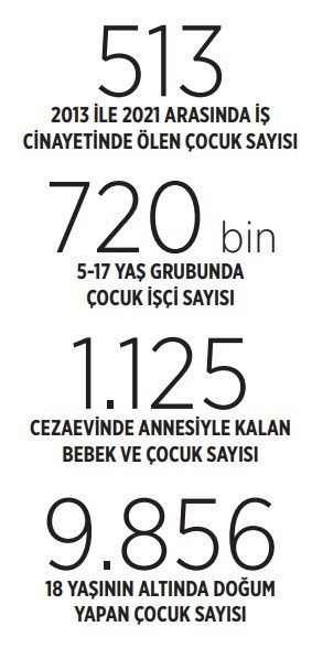 AKP döneminde çocuklar yoksulluğa ve ölüme terk edildi! İşte felaketin boyutunu gösteren rakamlar... - Resim : 1