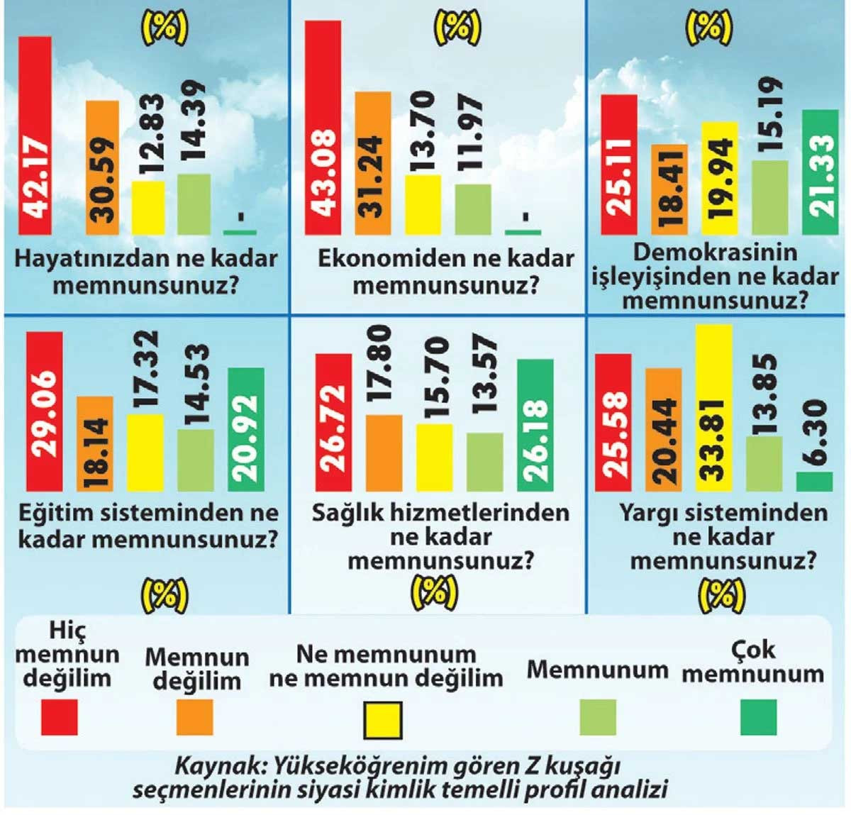 Acı tablo: Gençler eğitimini tamamlayıp Türkiye'den gitmek istiyor - Resim : 1