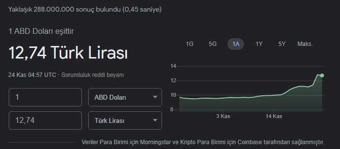 Dolar ve euroda son durum! - Resim : 1