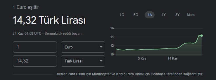 Dolar ve euroda son durum! - Resim : 2