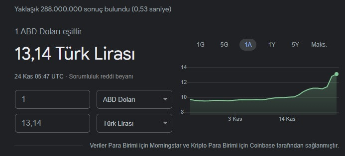 Dolar ve euroda son durum! - Resim : 3