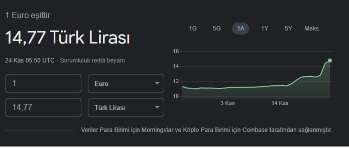 Dolar ve euroda son durum! - Resim : 4