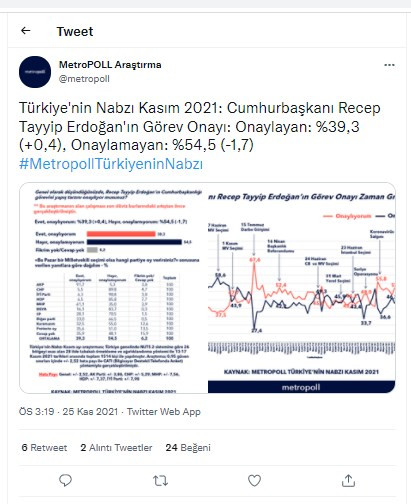 Son ankette Erdoğan'a kötü haber: Görev onayında AKP'de panik yaratacak rakamlar - Resim : 3
