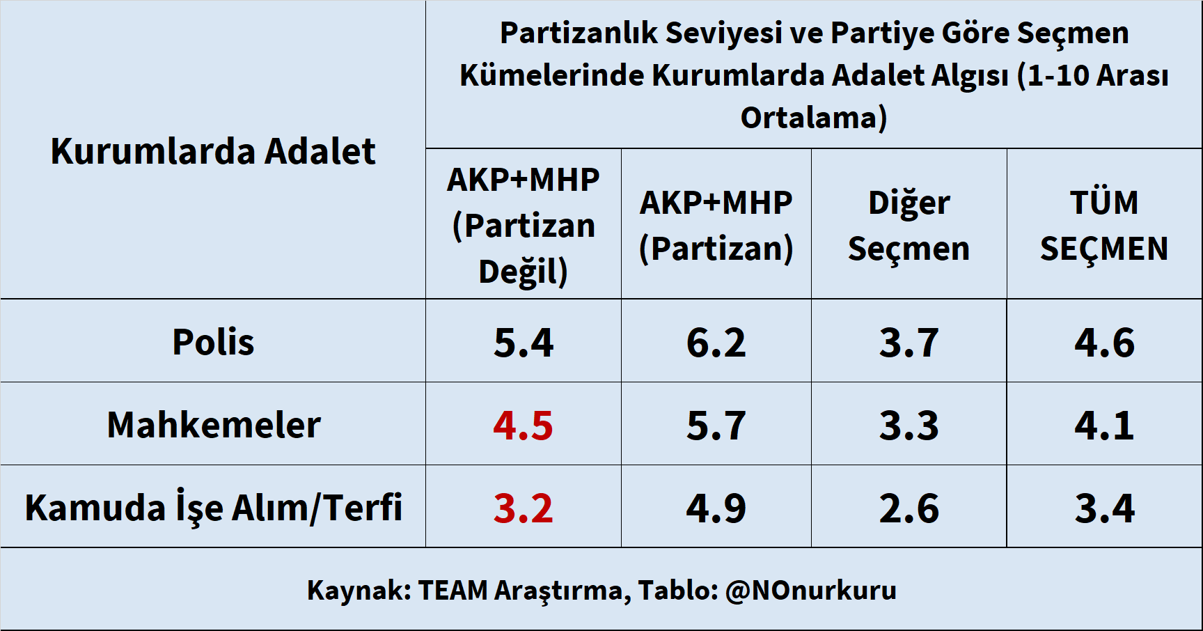 Parti bağlılığı düşük AK Parti ve MHP seçmeninin anatomisi (II) - Resim : 4