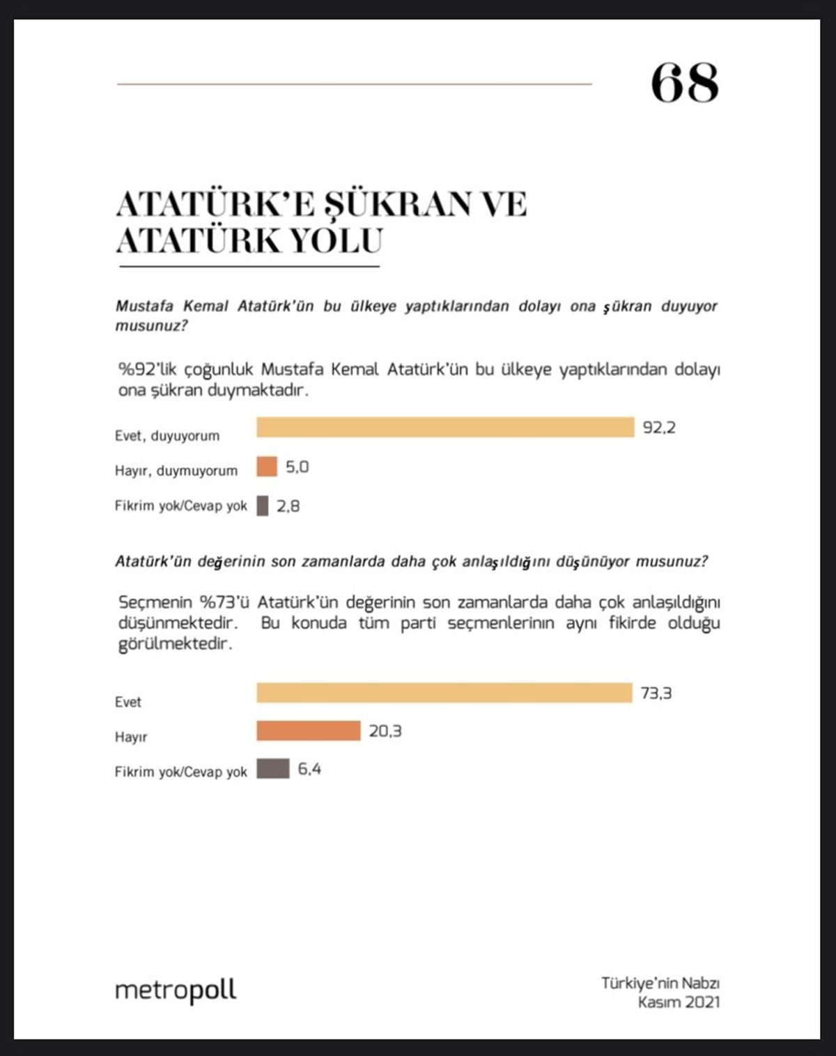 MetroPoll'den son anket: Seçmenin tam yüzde 92'si... - Resim : 1