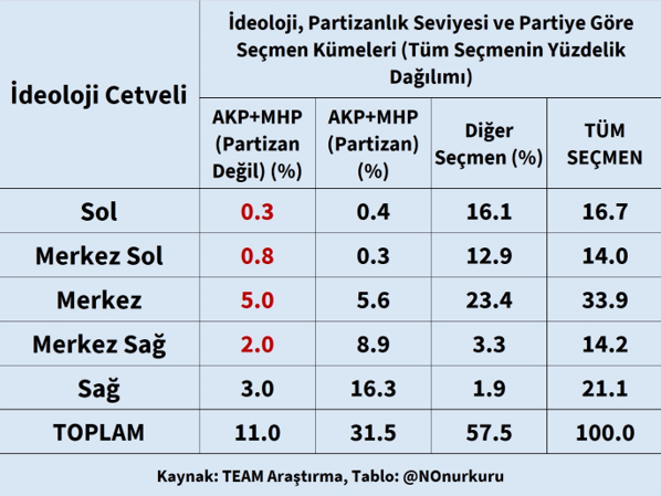 Parti bağlılığı düşük Ak Parti ve MHP seçmeninin anatomisi (III) - Resim : 2