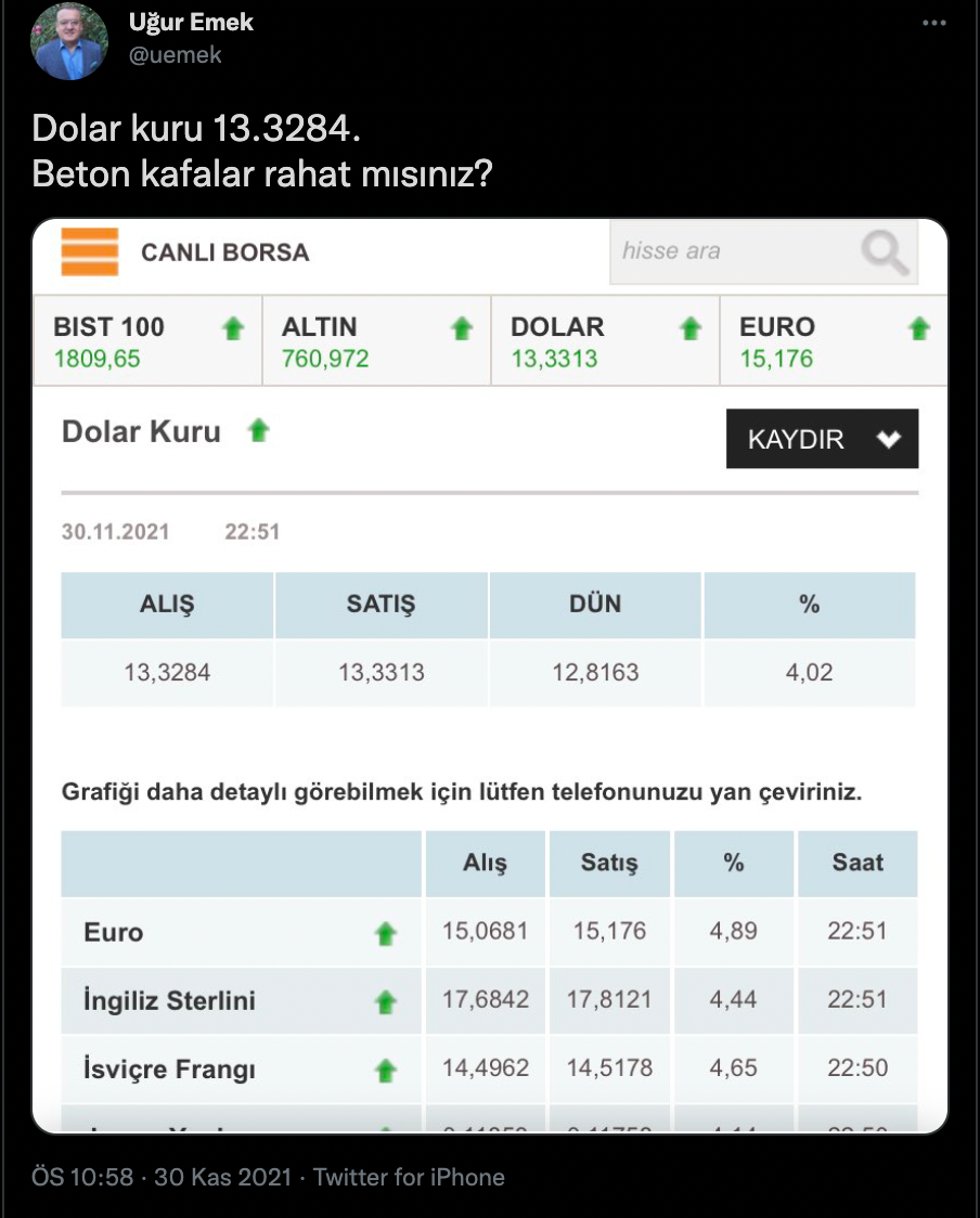 Erdoğan konuştu, dolar yine rekor kırdı: Ekonomistler ne diyor? - Resim : 2