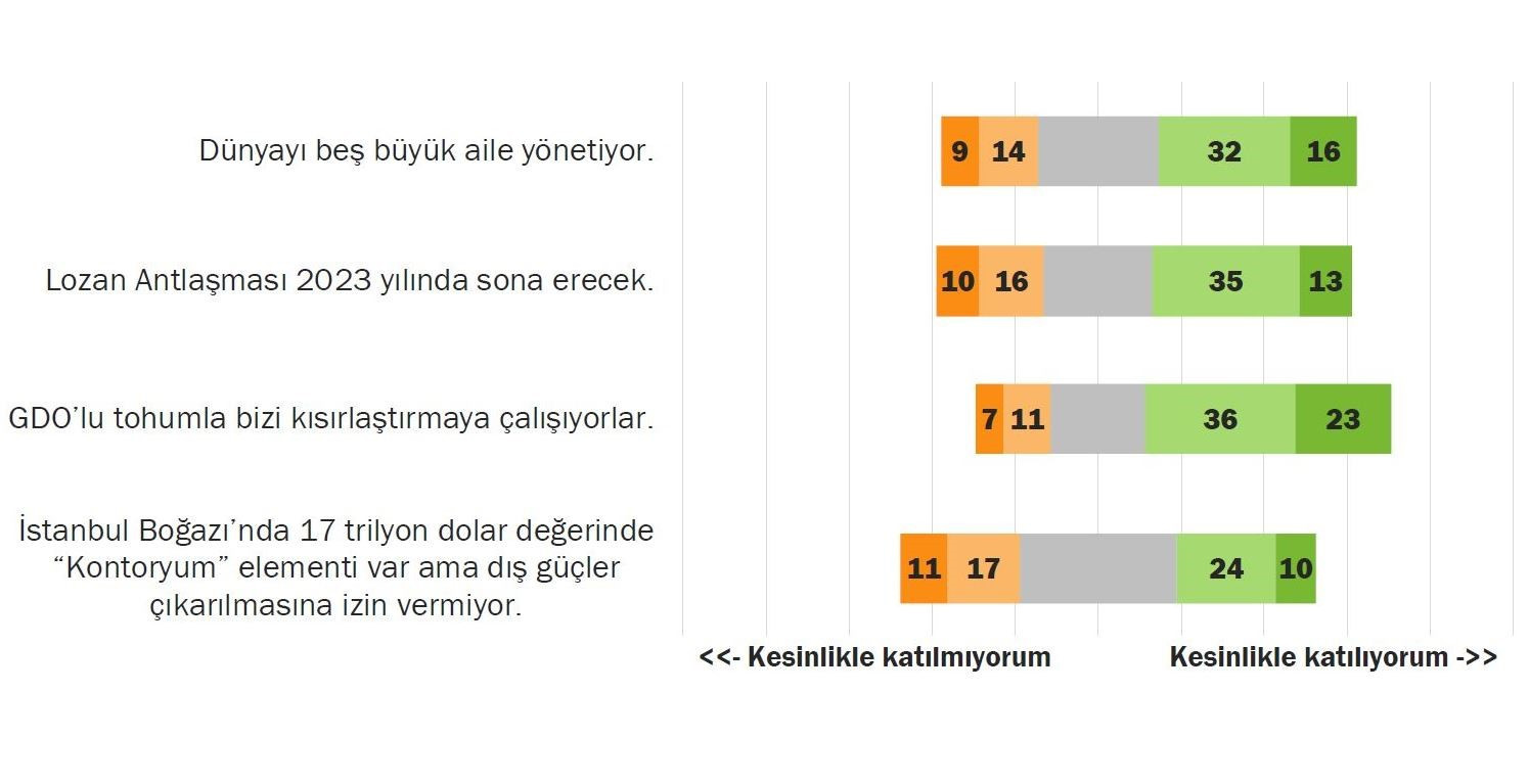 Türkiye’de çoğunluk 'dünyayı 5 aile yönetiyor' diyor - Resim : 1