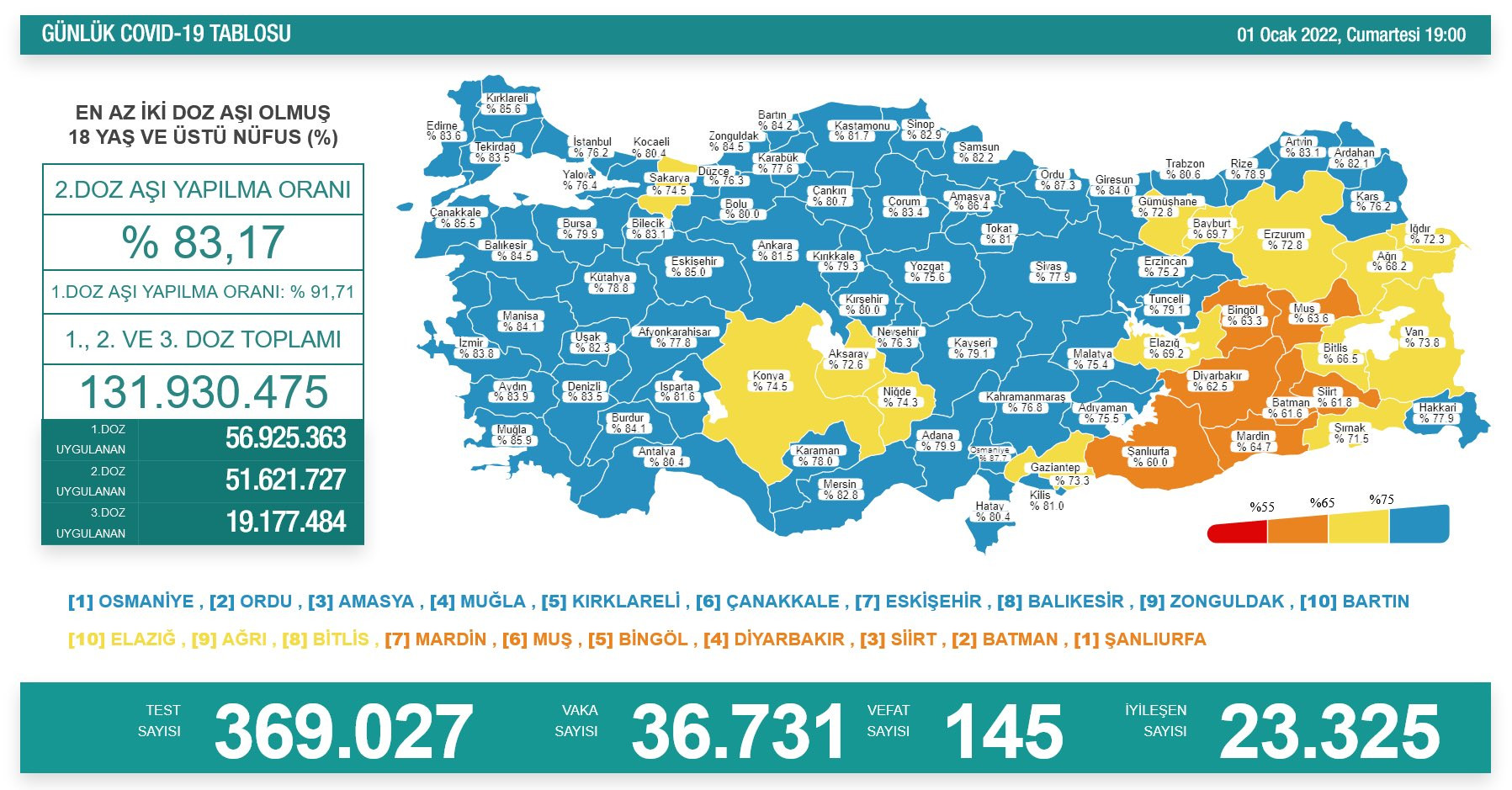 Türkiye'nin koronavirüs tablosu açıklandı: Yılın ilk gününde korkutan rakamlar - Resim : 1