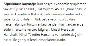 Ekonomist Murat Kubilay enflasyonun AKP serüvenini yazdı: 'Gıdada durum feci!' - Resim : 1