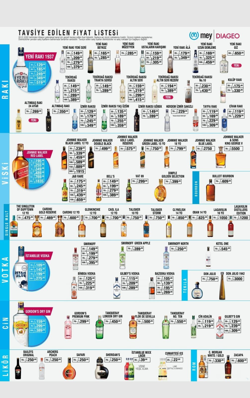 Rakı, viski, votka, cin ve likörde fiyatlar açıklandı: İşte Mey ve Diego'nun zamlı listesi - Resim : 1
