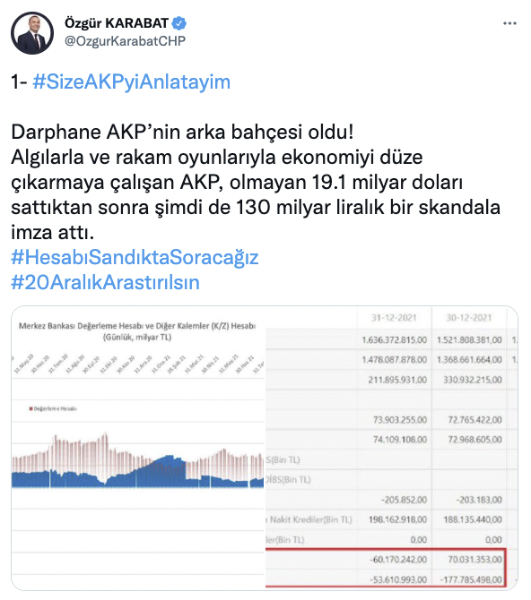 'AKP, Darphane'ye 130 milyar bastırdı' iddiası! - Resim : 1