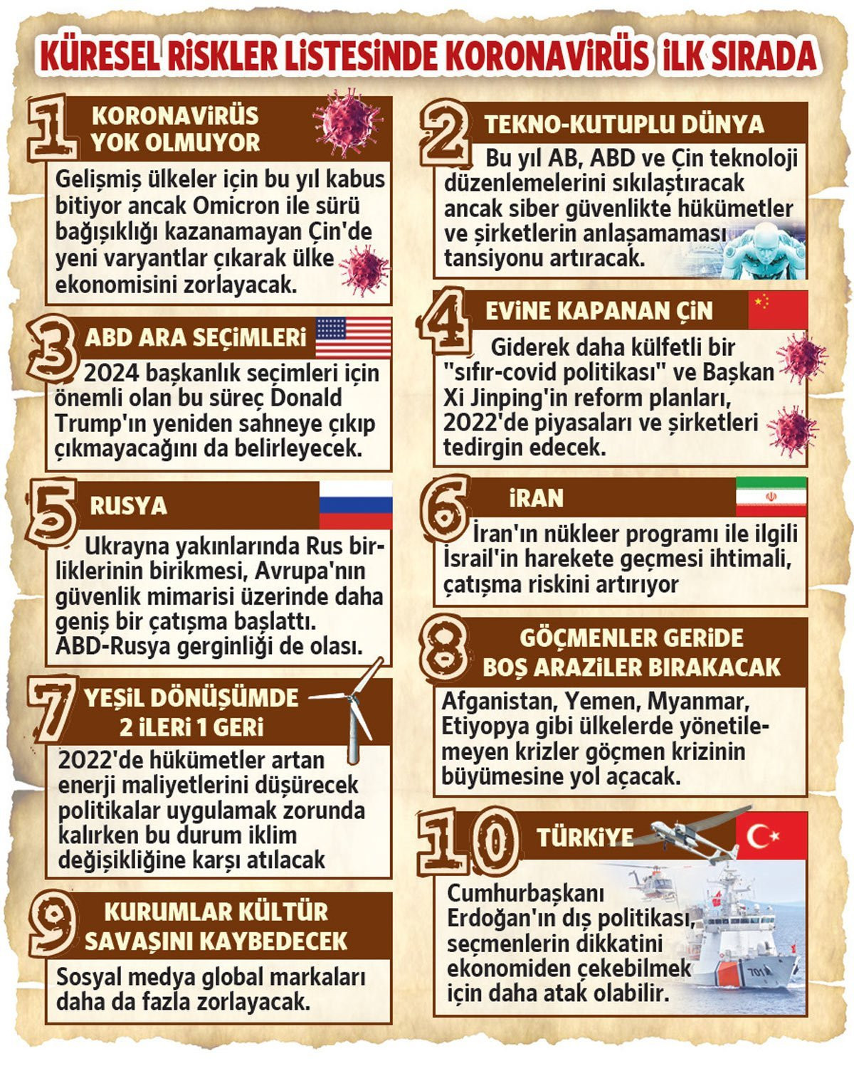 Time'ın 2022 için sıraladığı 10 global risk: Türkiye de aralarında! - Resim : 1