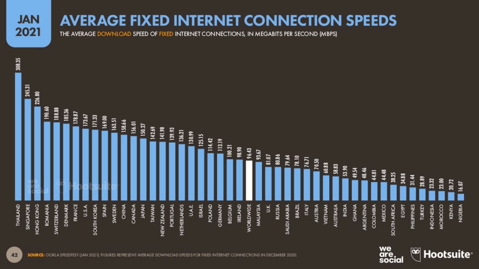 Dijital dünyada Türkiye: İçerik üretiminde ne kadar öndeyse, internet hızında o kadar geride - Resim : 1