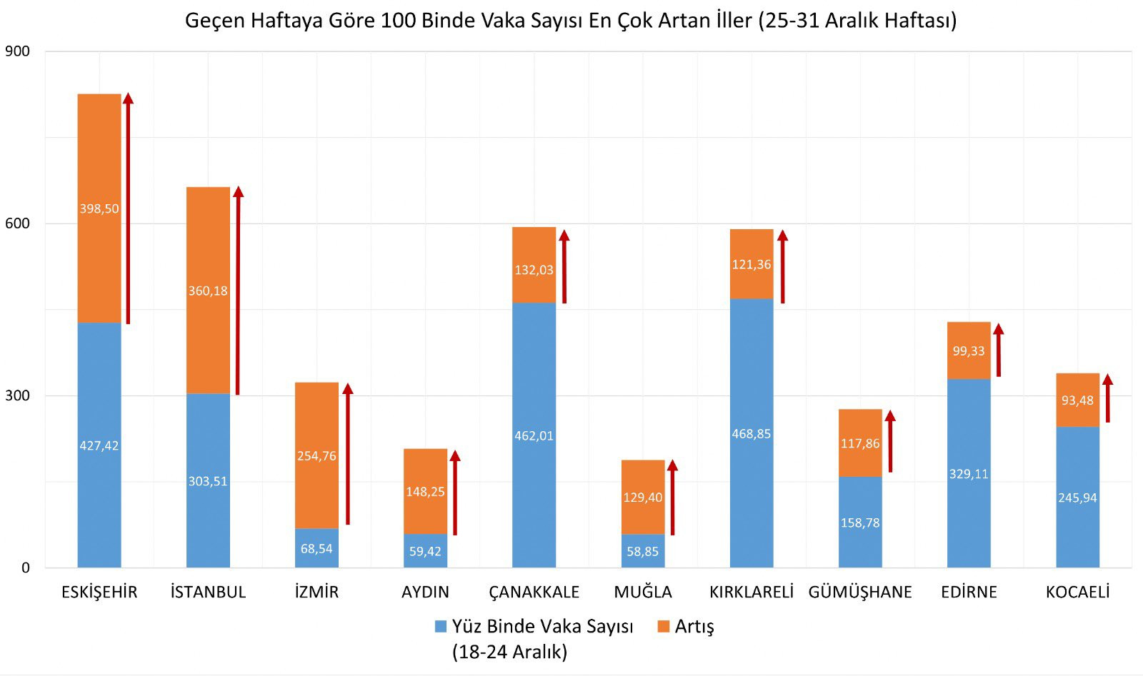 İllere göre haftalık vaka haritası açıklandı: Yoğunluğun en fazla arttığı 10 il... - Resim : 2