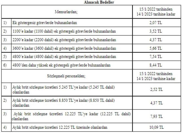 Memurlara verilecek yemek ücreti belli oldu - Resim : 1